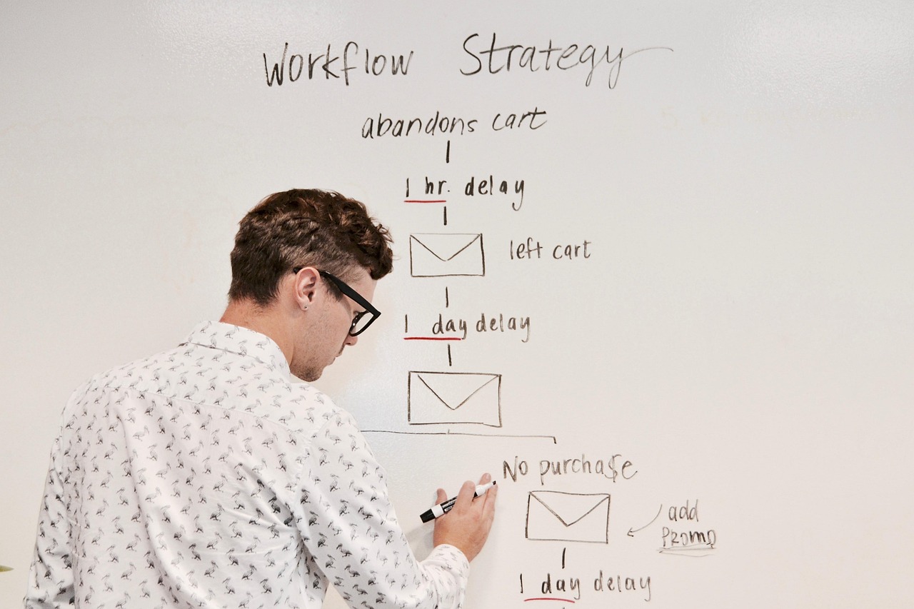 Services marketing, business, whiteboard, workflow, campaign, email, strategy, planning, brainstorming, automation, marketingautomation, meeting, whiteboard, workflow, workflow, workflow, workflow, workflow, automation, automation